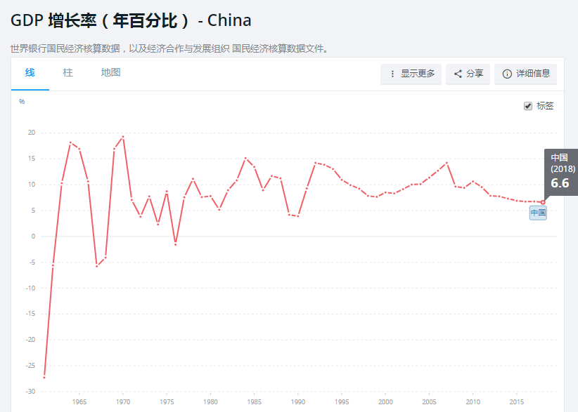 我对中国向来有信心，退休后还想再做一件事