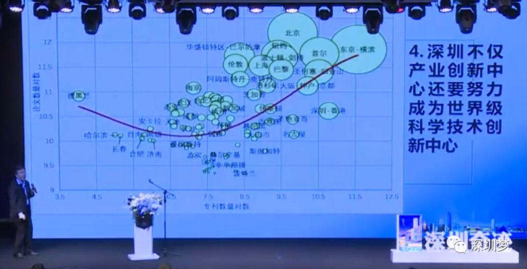 深圳前副市长：研究了7000家企业5年的数据，发现“深圳奇迹”诞生的秘密