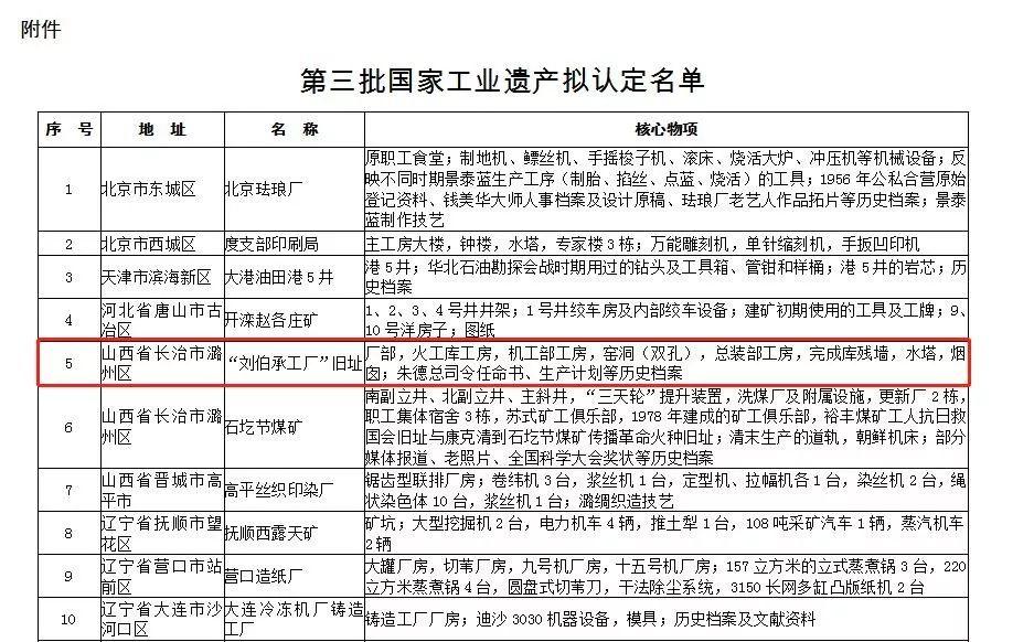 “刘伯承工厂”旧址入选第三批国家工业遗产拟认定名单！