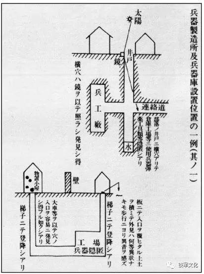 日本经典战史著作中，八路军挖进日军师团指挥部的地道战