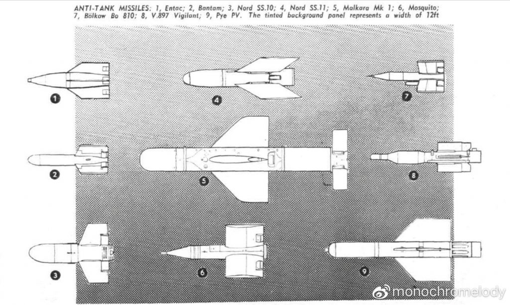 1960年，西方各国的反坦克导弹，玛尔卡拉是最大最重的一种