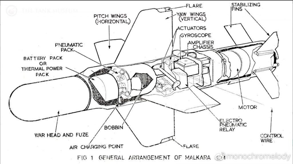 玛尔卡拉导弹的基本布局示意图