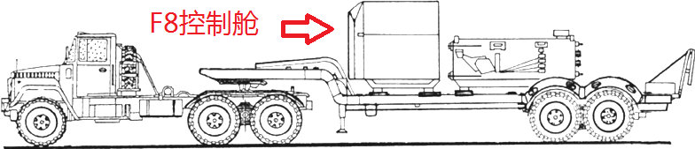 F8由一辆KrAZ-255V / KrAZ-260卡车拖拉机运输（编号5T58）