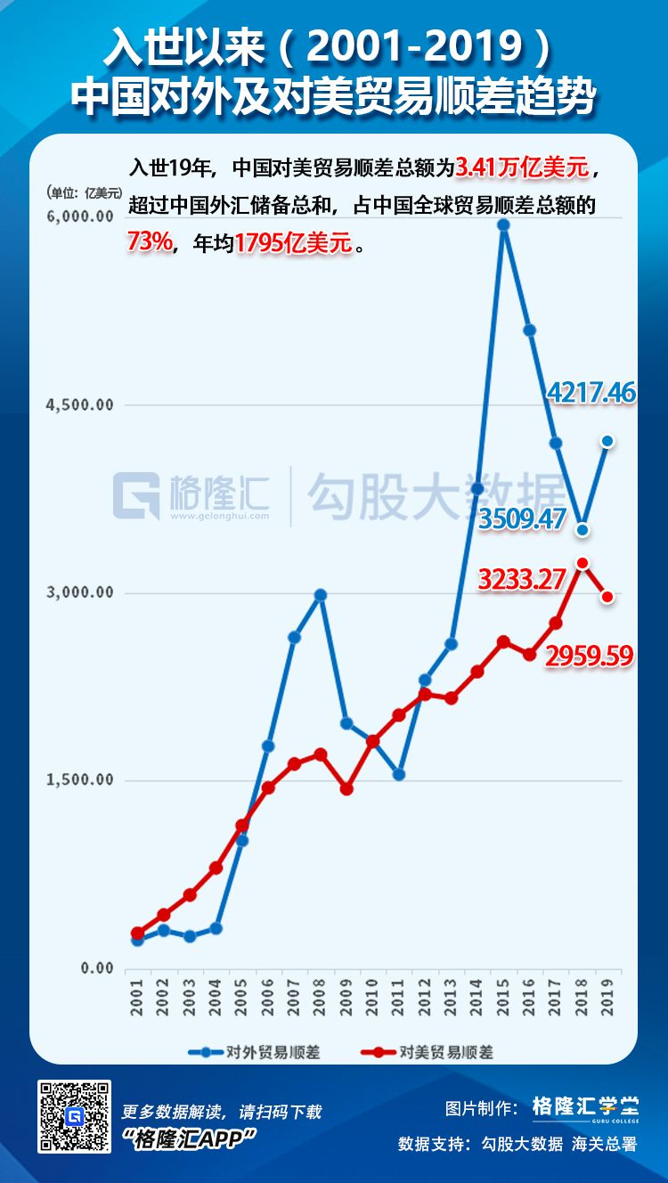 十一张图，回答与投资相关的三个焦点问题