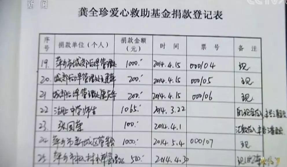 龚全珍爱心救助基金捐款记录