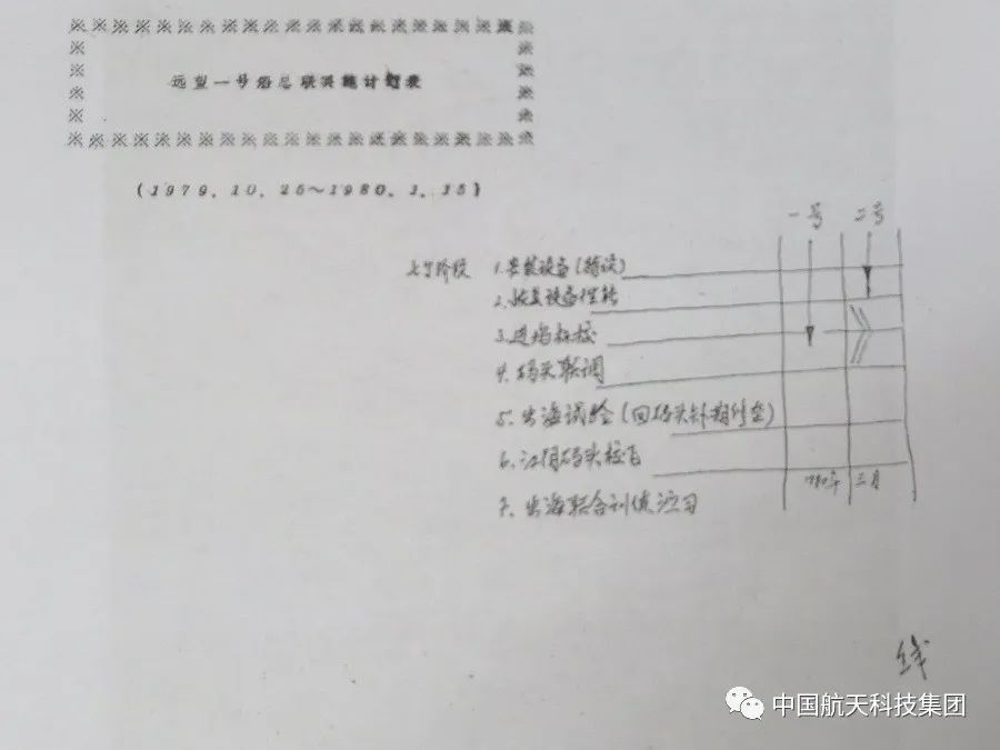 四十年前的今天，东风五号洲际导弹飞向太平洋