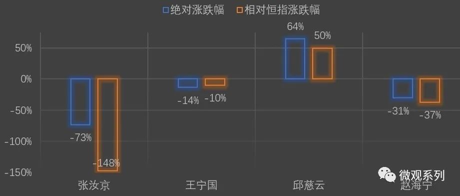 二十年，三把剑！一部震撼的中国芯片极简史