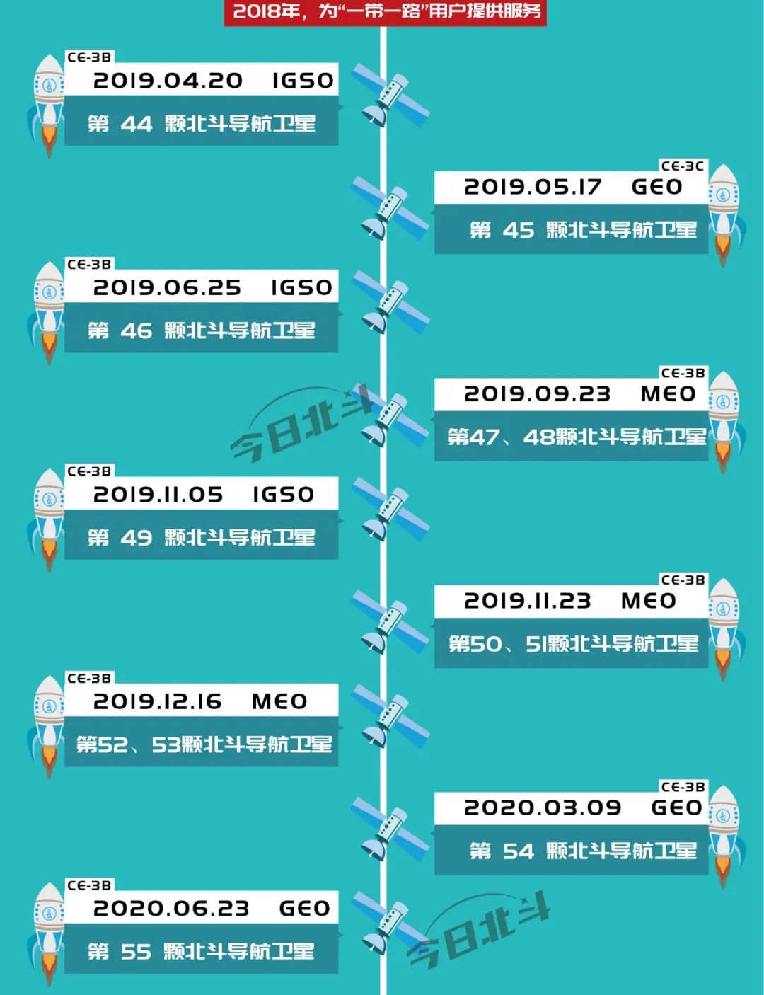 不能受制于人！下大力气建设北斗卫星导航系统的背后，是一段辛酸史