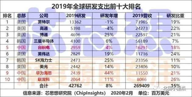 骗走11亿科研资金，让中国芯片停滞13年！这个“中国巨骗”如今现状，令人愤慨！