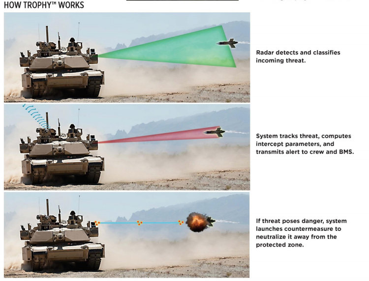 以色列“战利品”主动防御系统就是利用MEFP的定向杀伤能力，将MEFP战斗部用于拦截敌方发射的火箭弹等反坦克弹药。