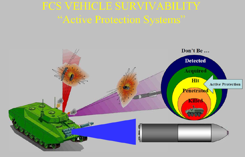 理查德·方设想的一种装备”未来战斗系统“(FCS)的主动防御系统也是采用MEFP拦截来袭弹药