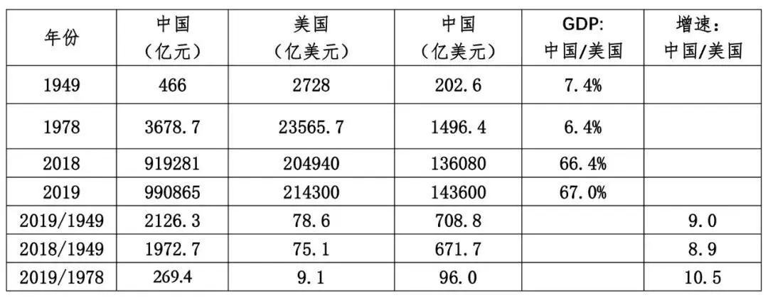 40个指标透析中美差距：真的巨大