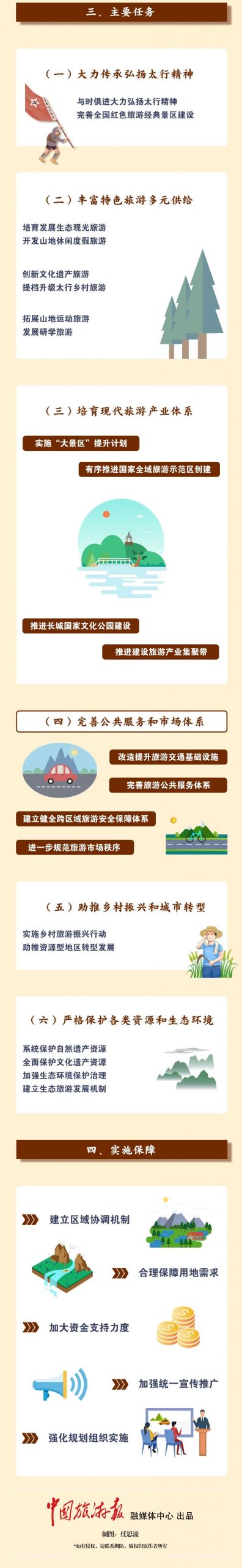 一图简读《太行山旅游业发展规划（2020-2035年）》