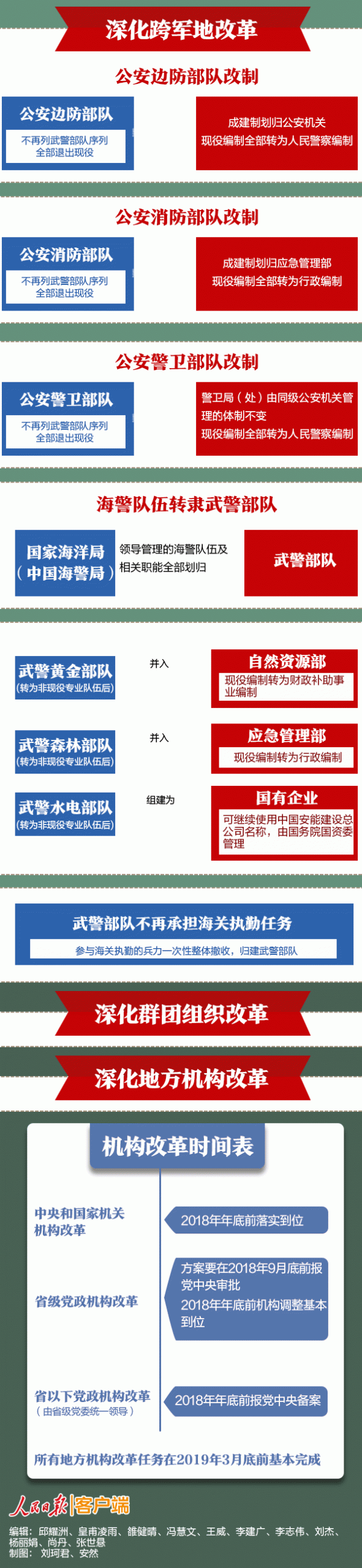 党中央机构重磅调整！