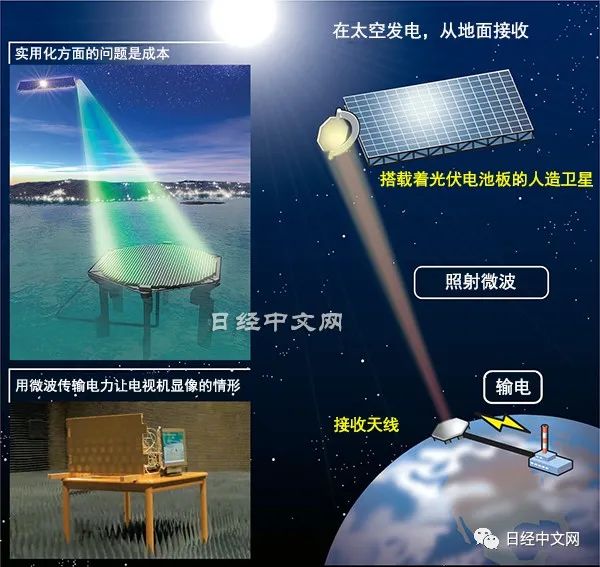 日本零碳终极武器——太空光伏发电