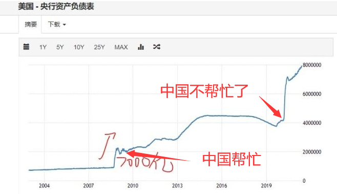 美中会战：20万亿对13万亿，优势在我