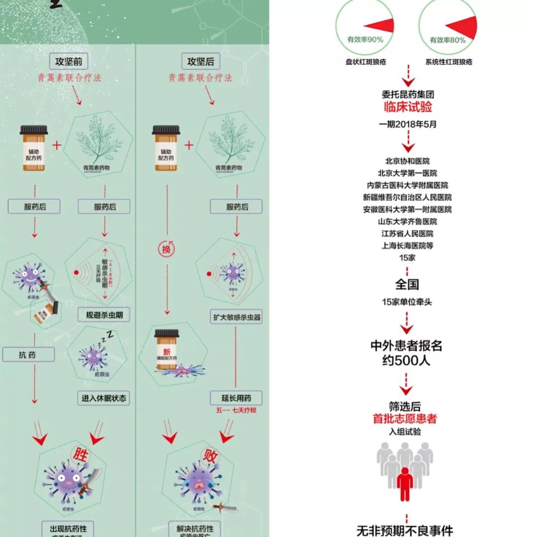 89岁屠呦呦再次震惊世界