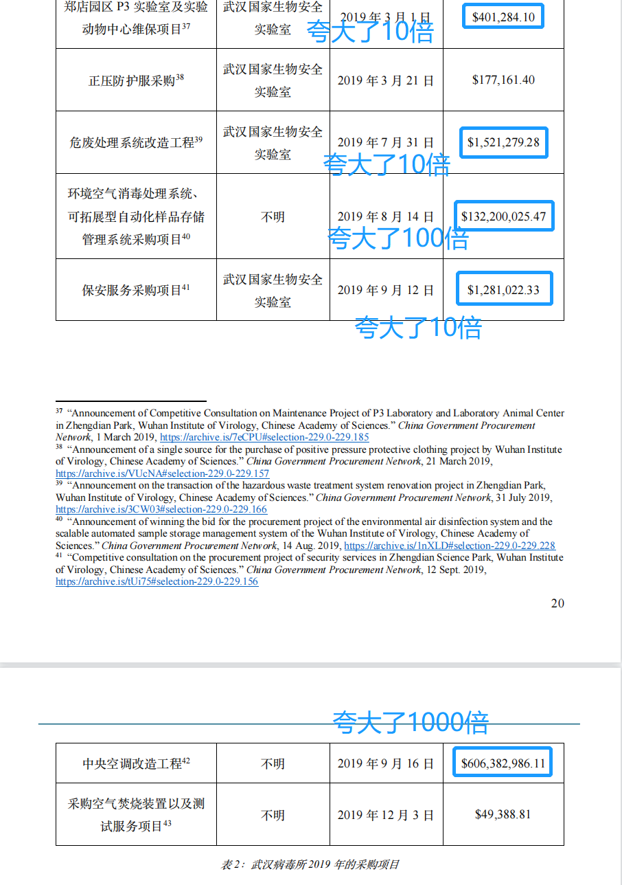 新华社记者实锤美国国会和媒体诬陷武汉病毒所