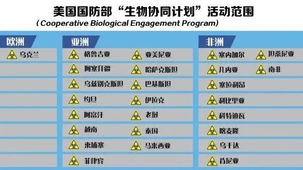 轰动！新冠病毒源头浮出水面！外交部火力全开：武汉军运会，美国到底做了什么？!