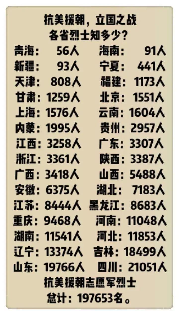 我为烈士来寻亲(25) 我为烈士来寻亲(25)