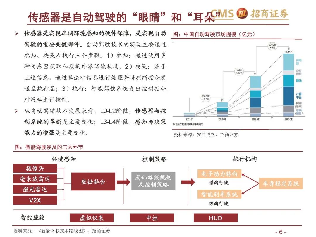 【报告1649】激光雷达行业深度报告（附65页PDF文件下载）