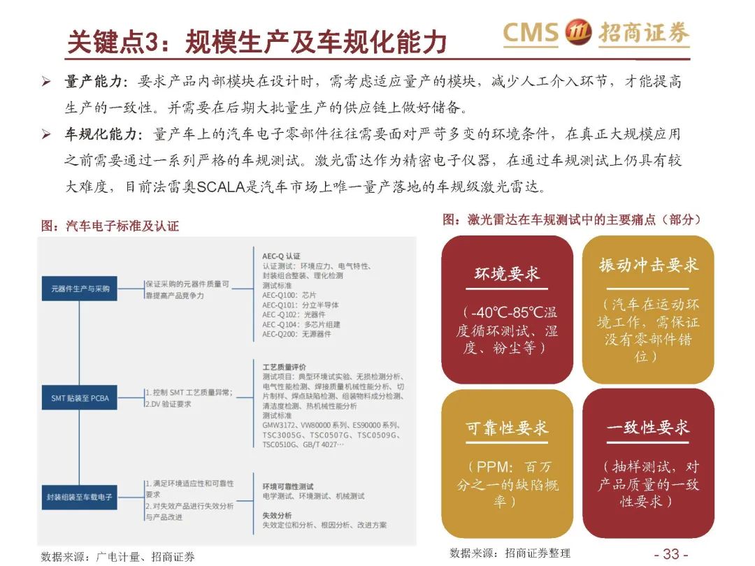 【报告1649】激光雷达行业深度报告（附65页PDF文件下载）