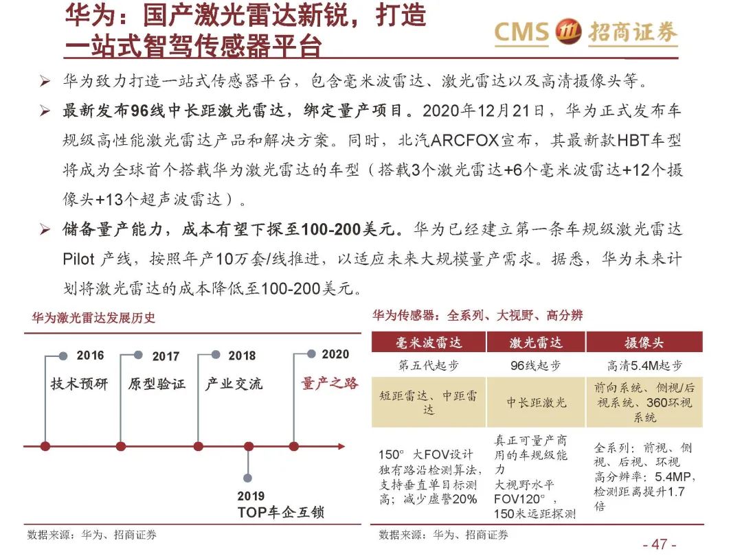 【报告1649】激光雷达行业深度报告（附65页PDF文件下载）