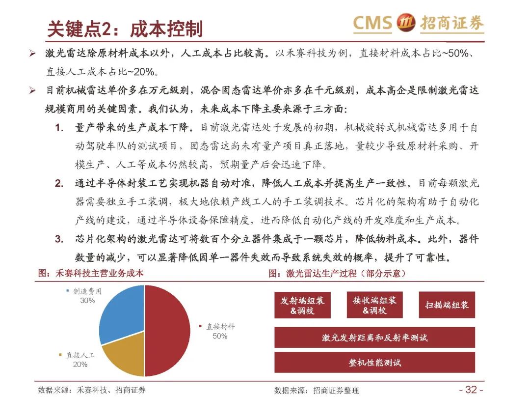 【报告1649】激光雷达行业深度报告（附65页PDF文件下载）