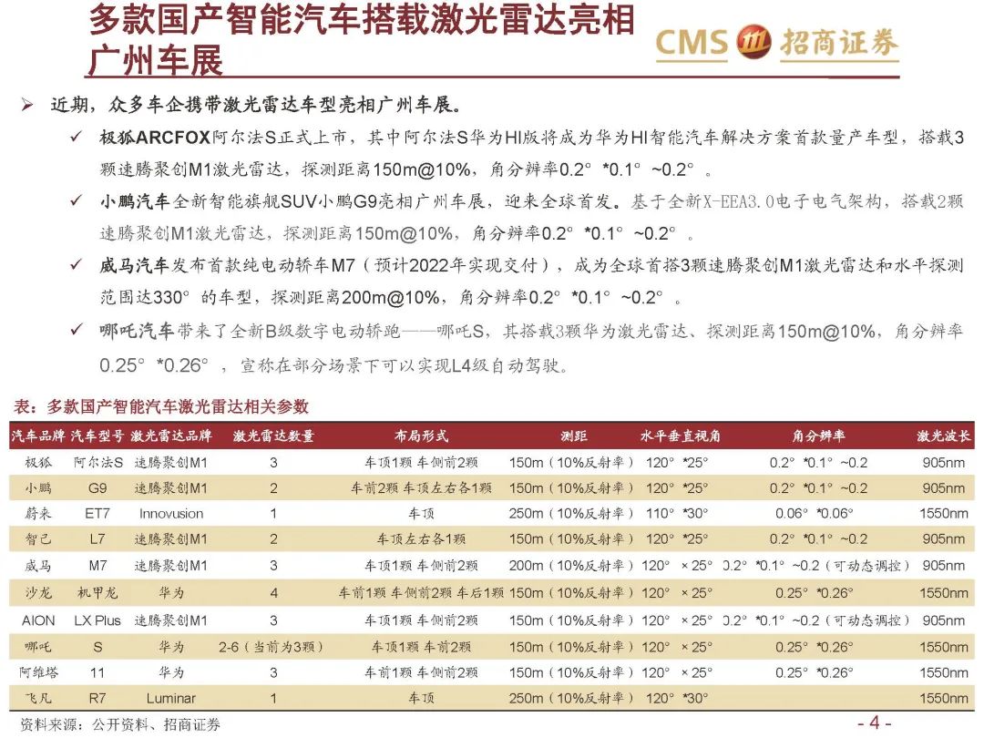 【报告1649】激光雷达行业深度报告（附65页PDF文件下载）