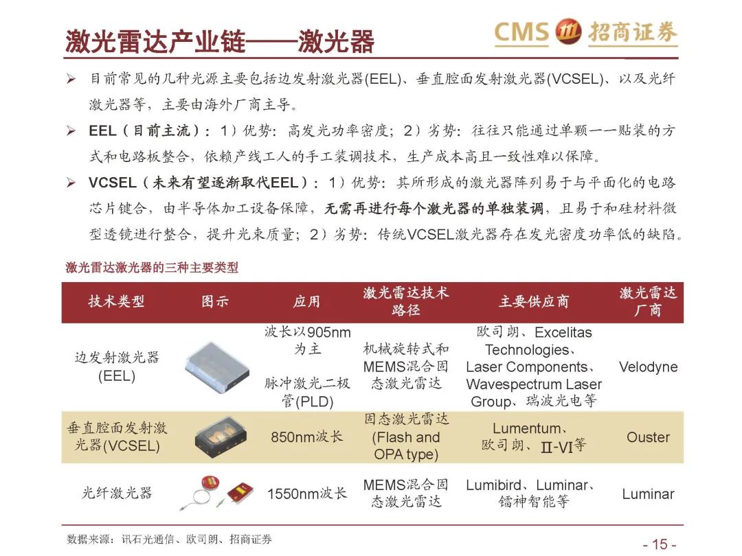 【报告1649】激光雷达行业深度报告（附65页PDF文件下载）