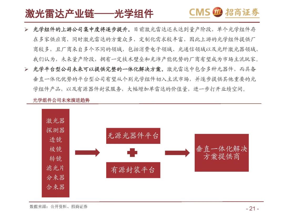 【报告1649】激光雷达行业深度报告（附65页PDF文件下载）