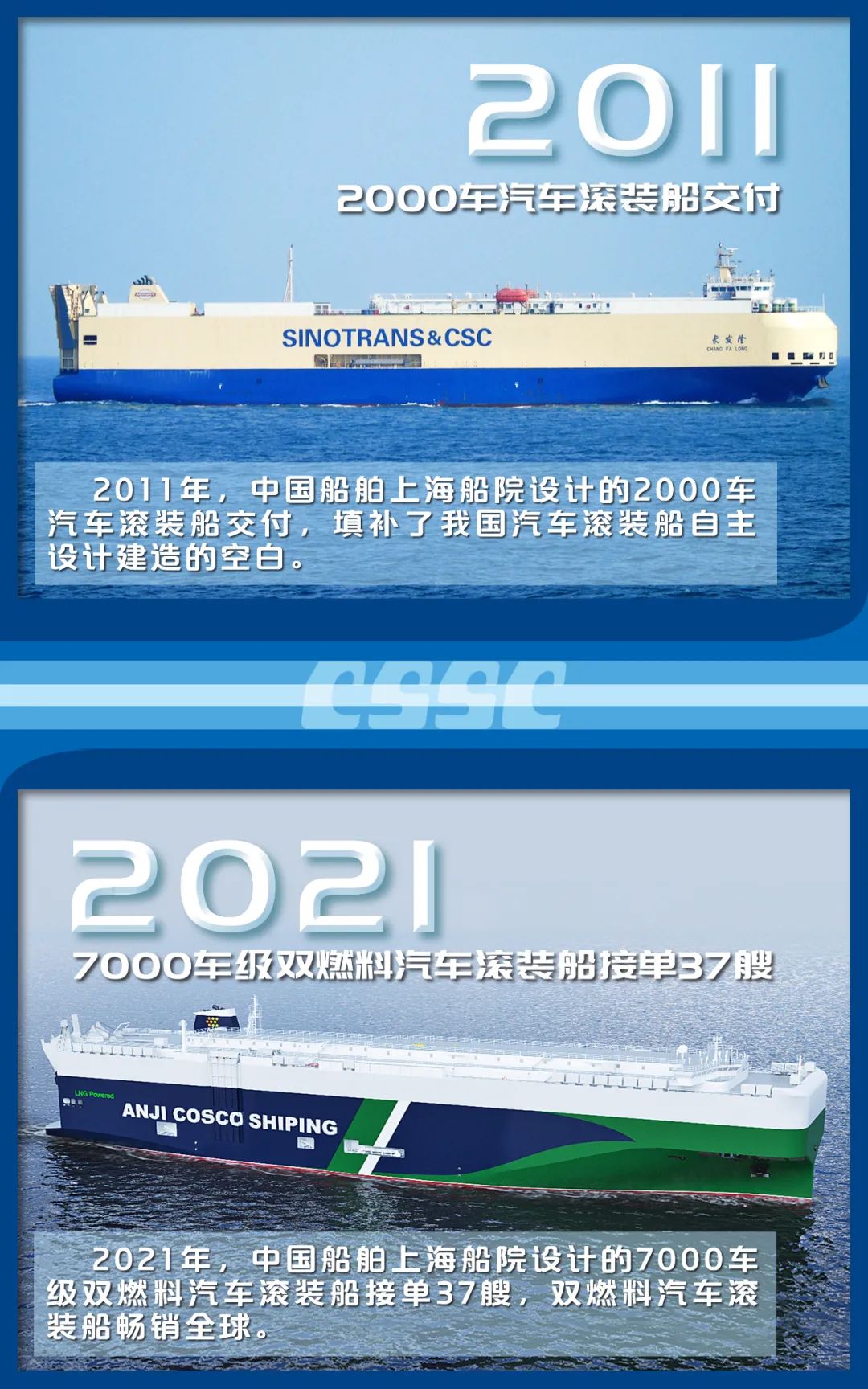 看中国船舶的十年一跃！