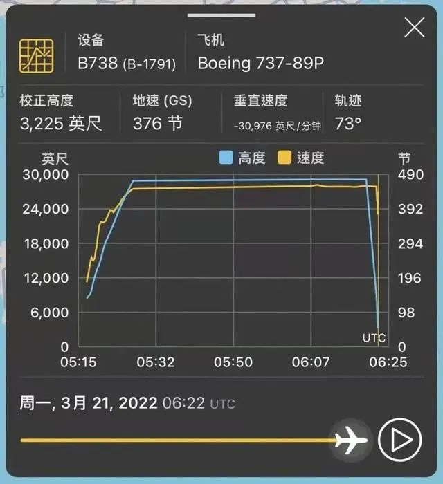 东航不幸空难，波音737飞机到底出了什么问题