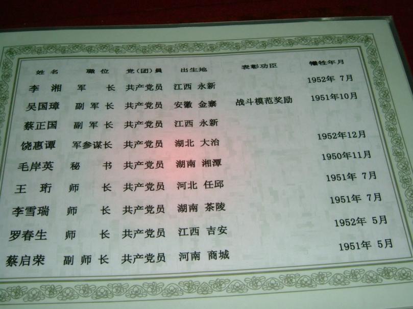 中朝人民友谊塔内收藏的志愿军烈士名册
