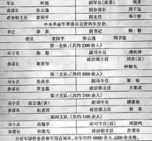 国民革命军陆军新编第四军序列表