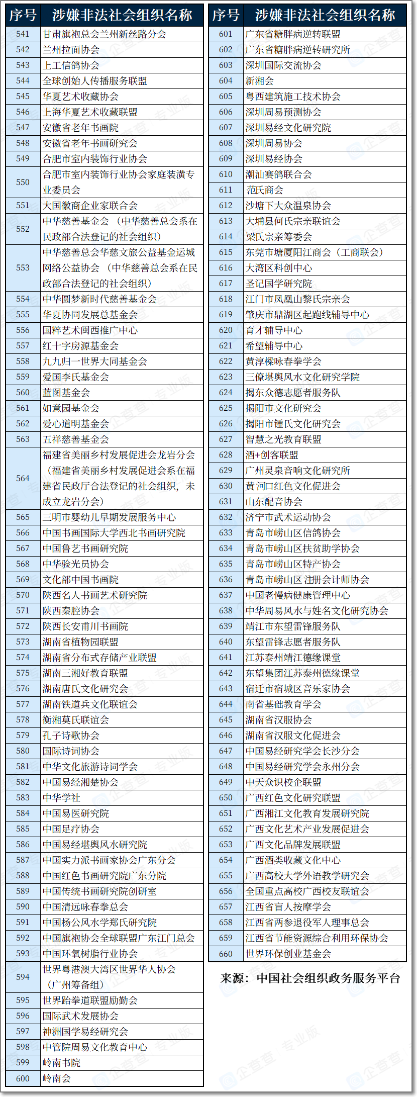 涉嫌非法社会组织名单(20230816)