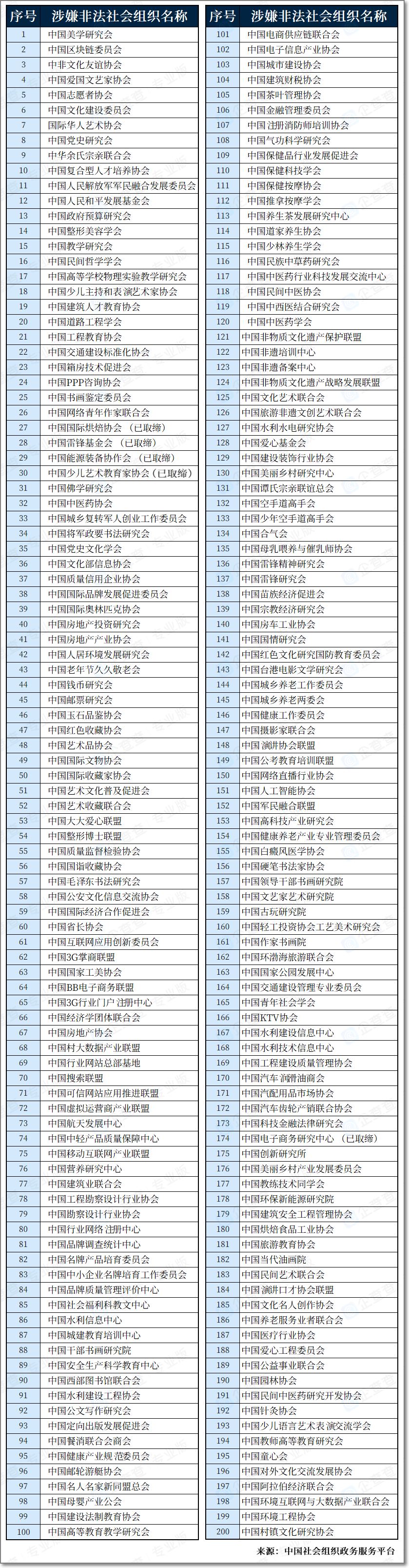 涉嫌非法社会组织名单(20230816)