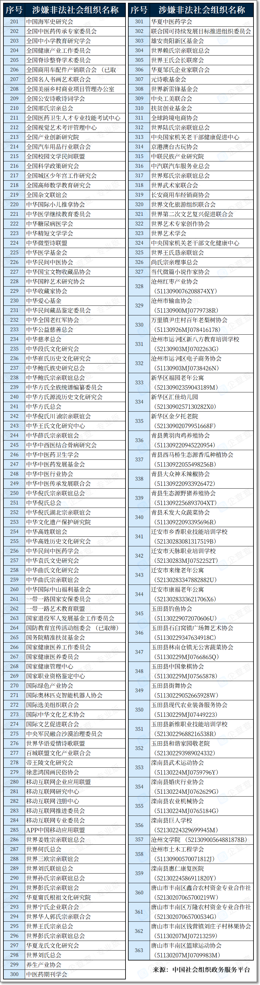 涉嫌非法社会组织名单(20230816)