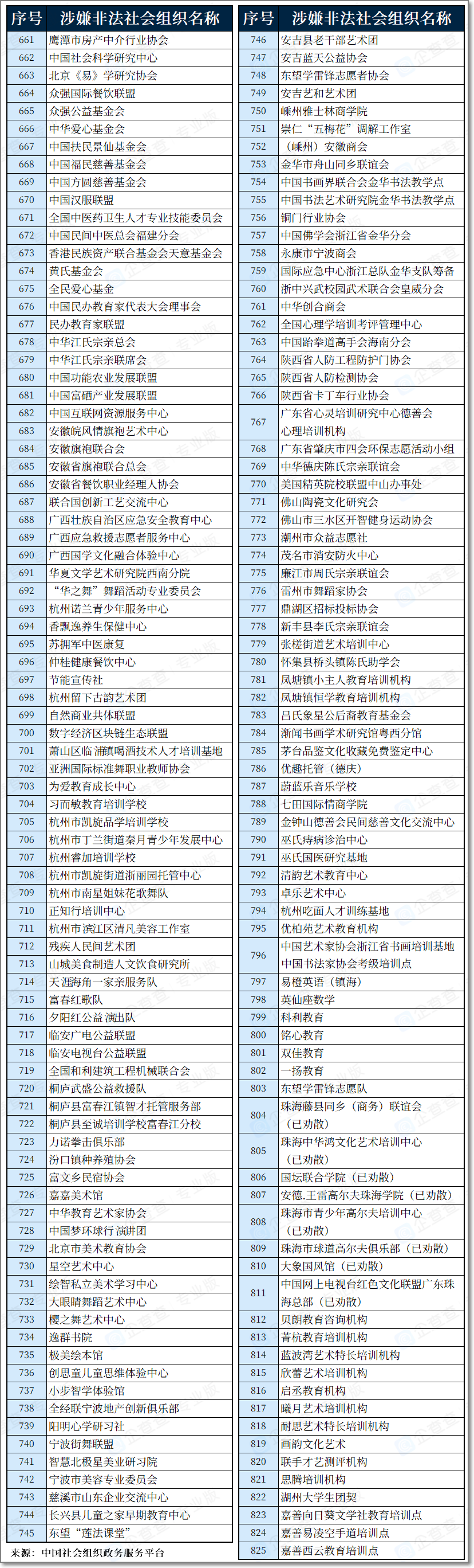 涉嫌非法社会组织名单(20230816)