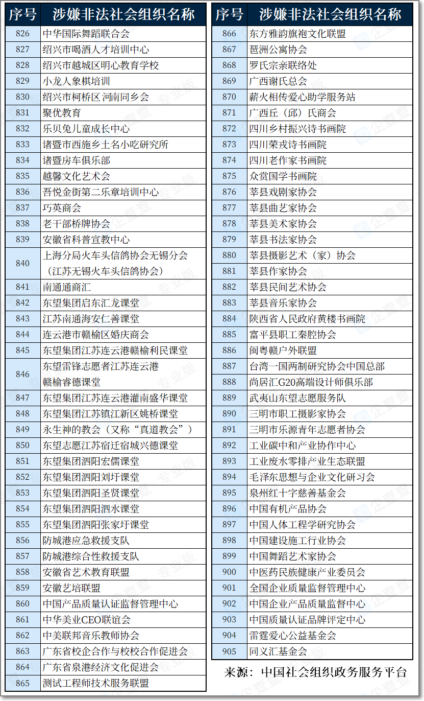 涉嫌非法社会组织名单(20230816)