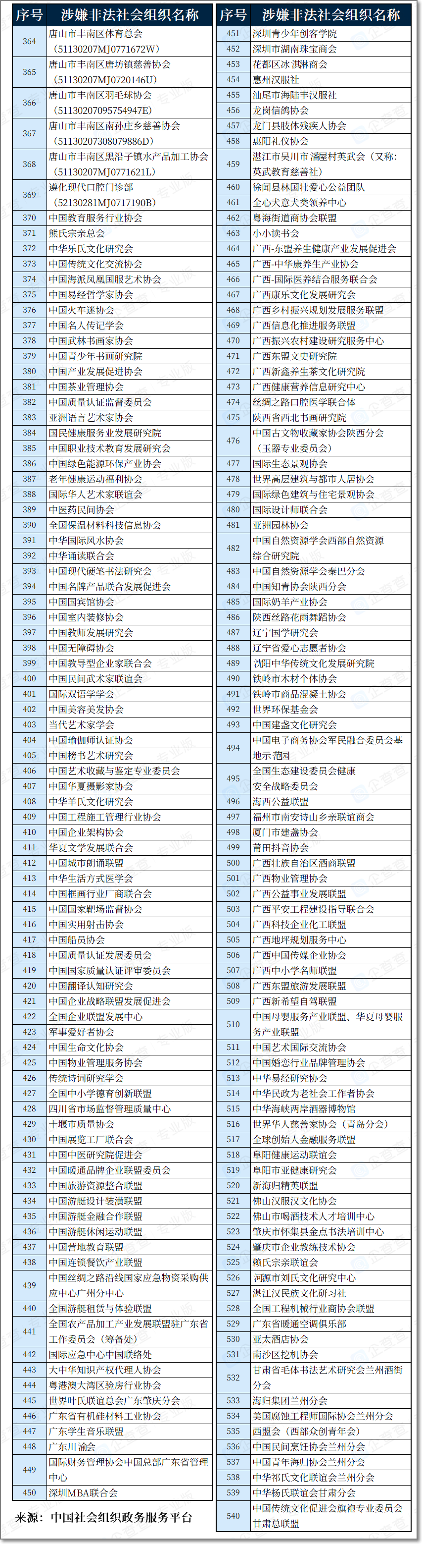 涉嫌非法社会组织名单(20230816)