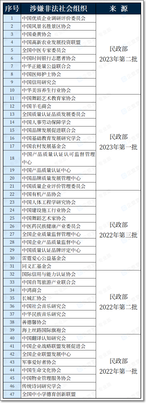 涉嫌非法社会组织名单(20230816)