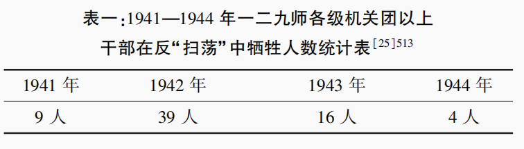 张城林 罗玉明 | 抗战时期李达与一二九师司令部建设