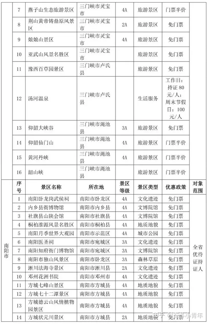 全国退役军人免门票景区完整版来了