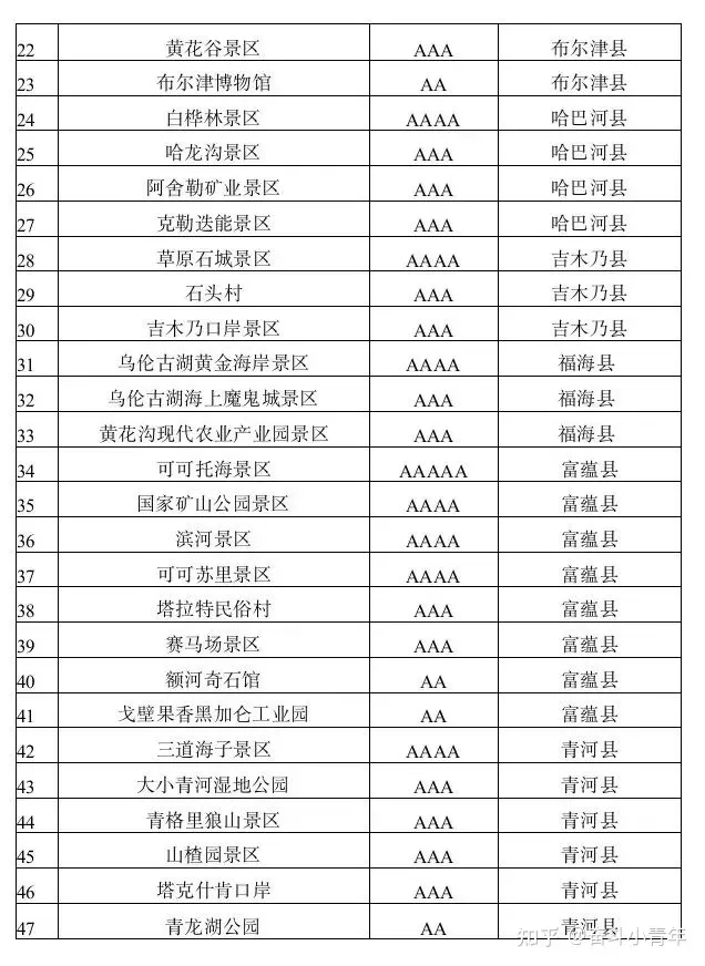 全国退役军人免门票景区完整版来了