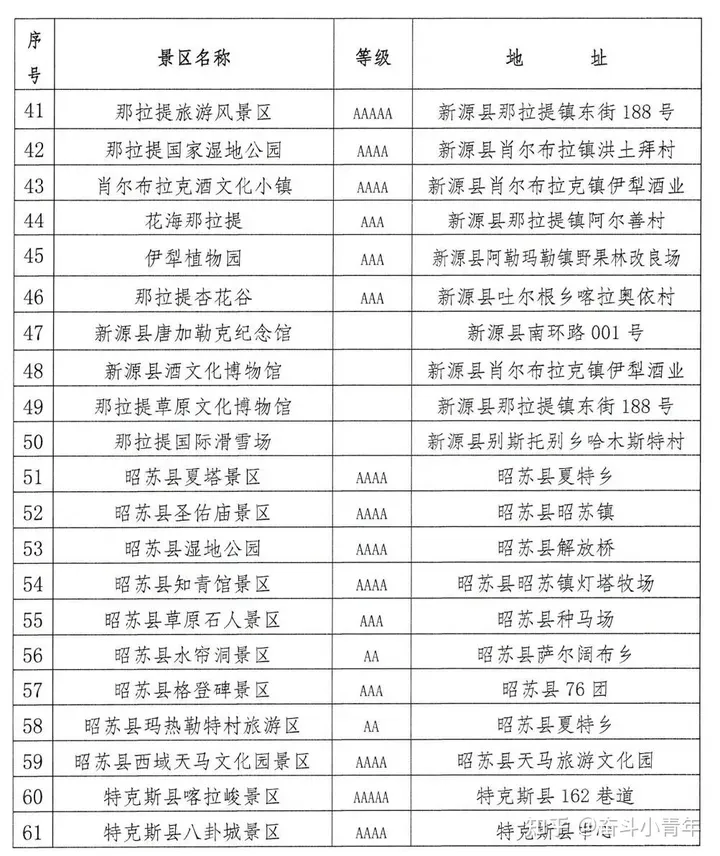 全国退役军人免门票景区完整版来了