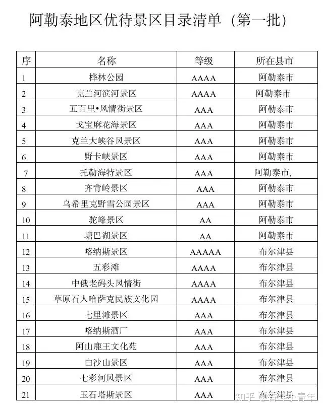 全国退役军人免门票景区完整版来了