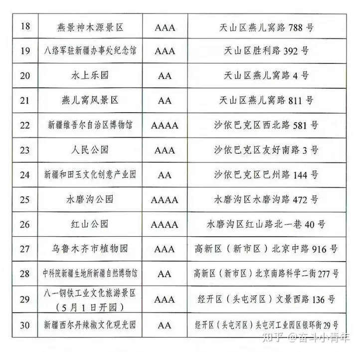 全国退役军人免门票景区完整版来了