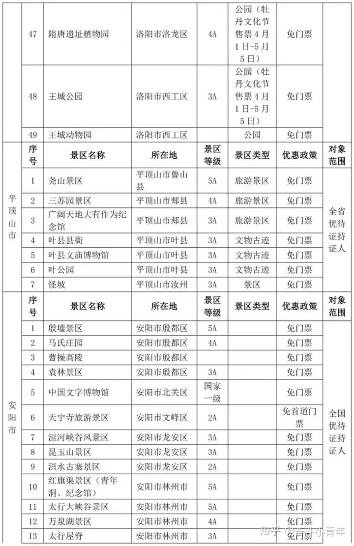 全国退役军人免门票景区完整版来了