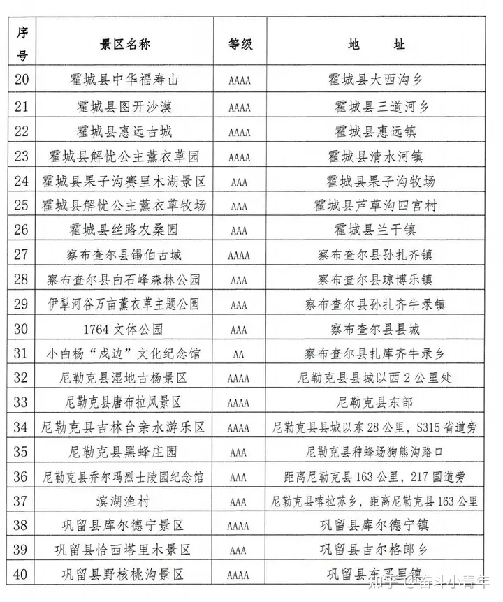 全国退役军人免门票景区完整版来了